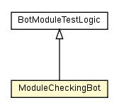 Package class diagram package ModuleCheckingBot