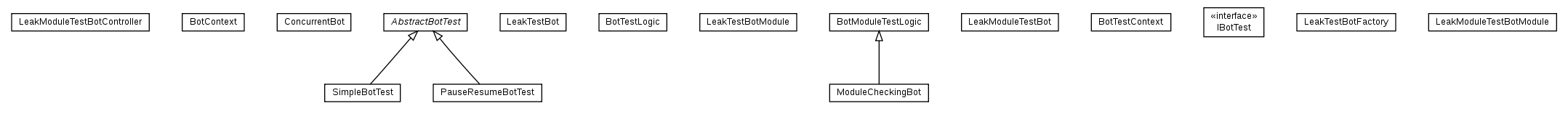 Package class diagram package cz.cuni.amis.pogamut.emohawk.bot.impl.test