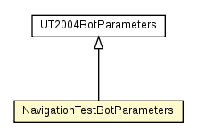 Package class diagram package NavigationTestBotParameters