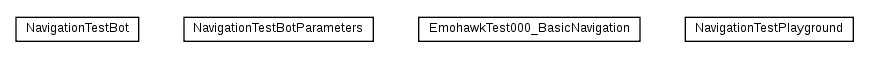 Package class diagram package cz.cuni.amis.pogamut.emohawk.bot.navigation