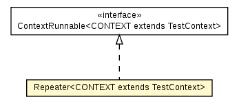 Package class diagram package Repeater