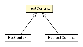 Package class diagram package TestContext