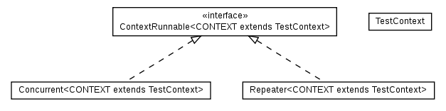 Package class diagram package cz.cuni.amis.utils.test