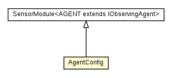 Package class diagram package AgentConfig