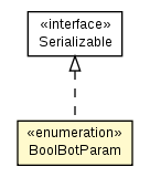 Package class diagram package IUDKBot.BoolBotParam