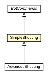 Package class diagram package SimpleShooting