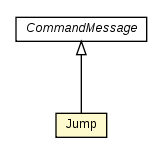 Package class diagram package Jump