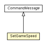 Package class diagram package SetGameSpeed