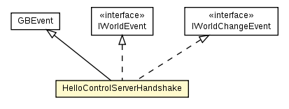 Package class diagram package HelloControlServerHandshake