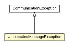 Package class diagram package UnexpectedMessageException