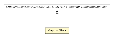 Package class diagram package MapListState