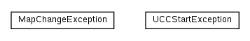 Package class diagram package cz.cuni.amis.pogamut.udk.observer.exception