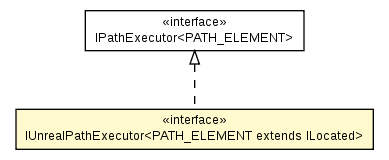 Package class diagram package IUnrealPathExecutor