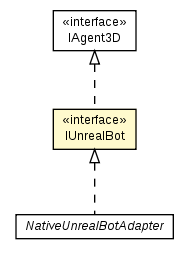 Package class diagram package IUnrealBot