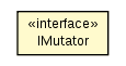 Package class diagram package IMutator