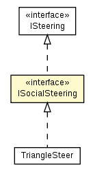 Package class diagram package ISocialSteering