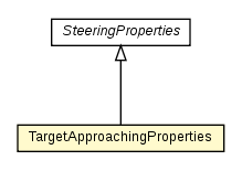 Package class diagram package TargetApproachingProperties