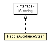 Package class diagram package PeopleAvoidanceSteer