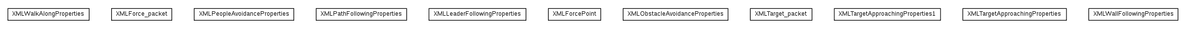 Package class diagram package XMLSteeringProperties