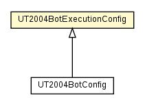 Package class diagram package UT2004BotExecutionConfig