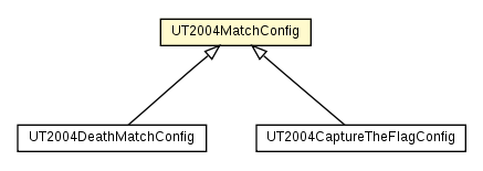 Package class diagram package UT2004MatchConfig