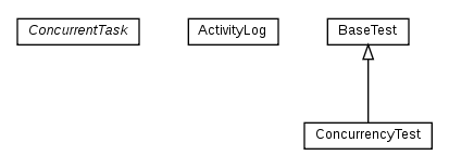 Package class diagram package cz.cuni.amis.tests