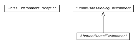 Package class diagram package nl.tudelft.goal.unreal.environment