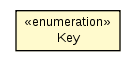 Package class diagram package Key