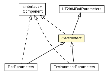 Package class diagram package Parameters