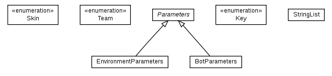Package class diagram package nl.tudelft.goal.unreal.messages