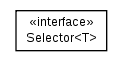 Package class diagram package nl.tudelft.goal.unreal.util