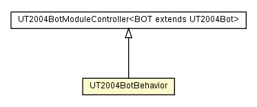Package class diagram package UT2004BotBehavior