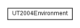 Package class diagram package nl.tudelft.goal.ut2004.environment