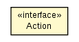 Package class diagram package Action