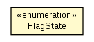 Package class diagram package FlagState