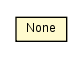Package class diagram package None