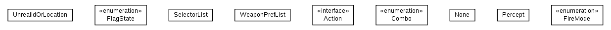 Package class diagram package nl.tudelft.goal.ut2004.messages