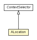 Package class diagram package ALocation