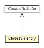 Package class diagram package ClosestFriendly