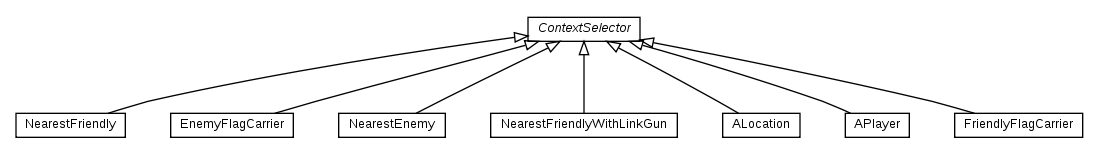 Package class diagram package nl.tudelft.goal.ut2004.selector