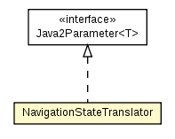 Package class diagram package NavigationStateTranslator