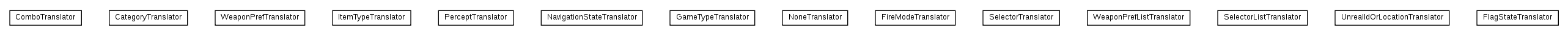 Package class diagram package nl.tudelft.goal.ut2004.translators