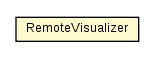 Package class diagram package RemoteVisualizer