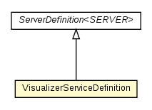 Package class diagram package VisualizerServiceDefinition