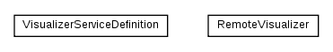 Package class diagram package nl.tudelft.goal.ut2004.visualizer.connection.client