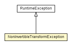 Package class diagram package NonInvertibleTransformException