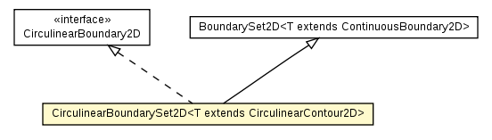 Package class diagram package CirculinearBoundarySet2D