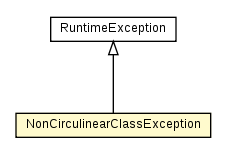 Package class diagram package NonCirculinearClassException