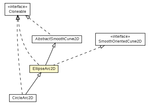 Package class diagram package EllipseArc2D