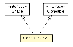 Package class diagram package GeneralPath2D